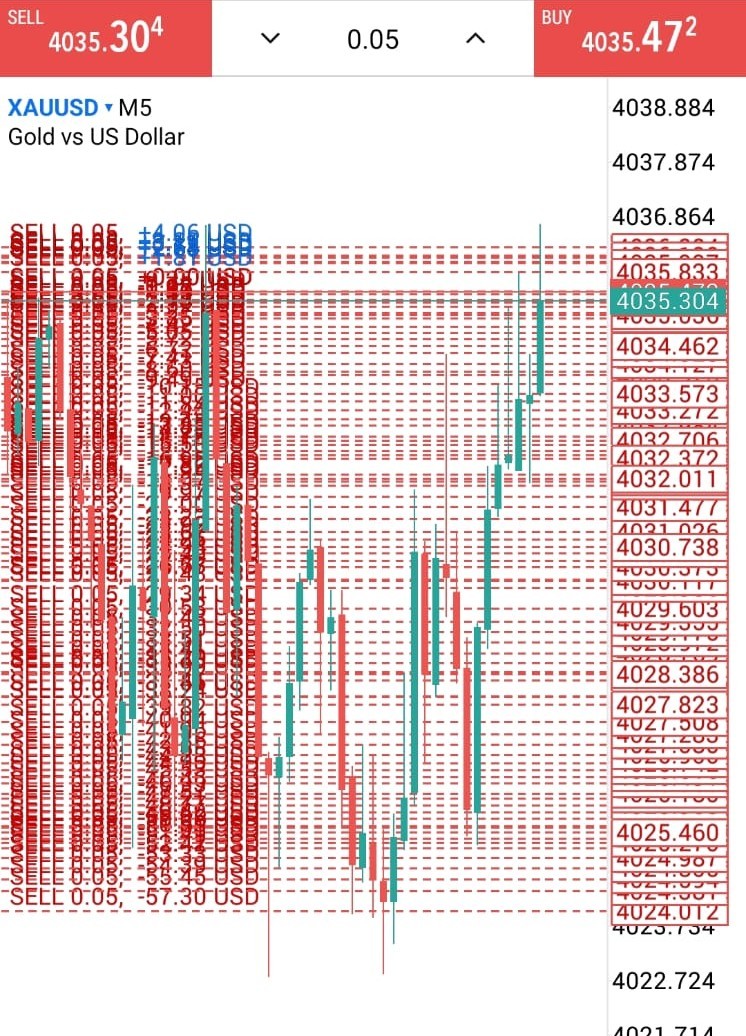 Visual hero Dosen Trader Inner Circle