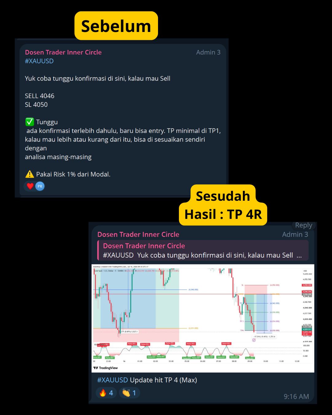 Contoh sinyal Dosen Trader Inner Circle