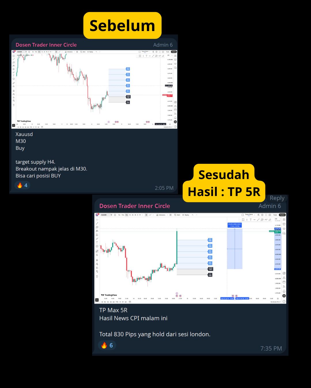 Contoh sinyal Dosen Trader Inner Circle