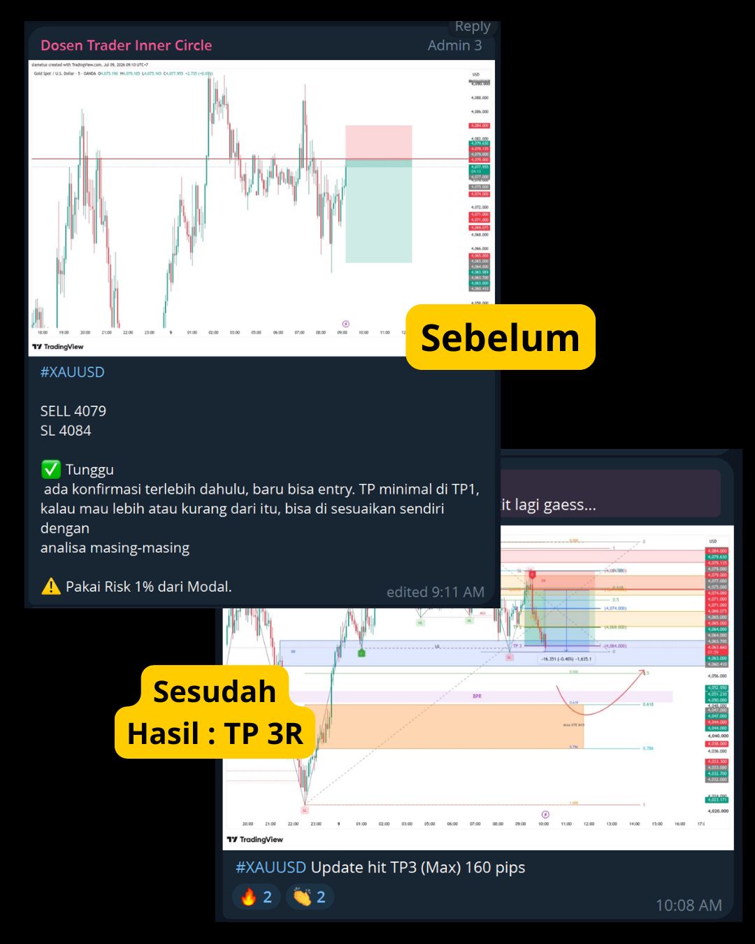Contoh sinyal Dosen Trader Inner Circle